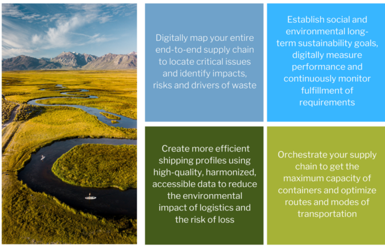 4 Ways to Improve Your End-to-end Supply Chain’s Sustainability banner 2