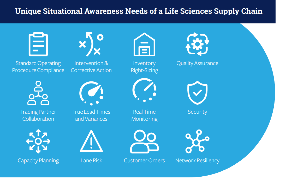 Live Global Supply Chain Situational Awareness for Life Sciences banner 1