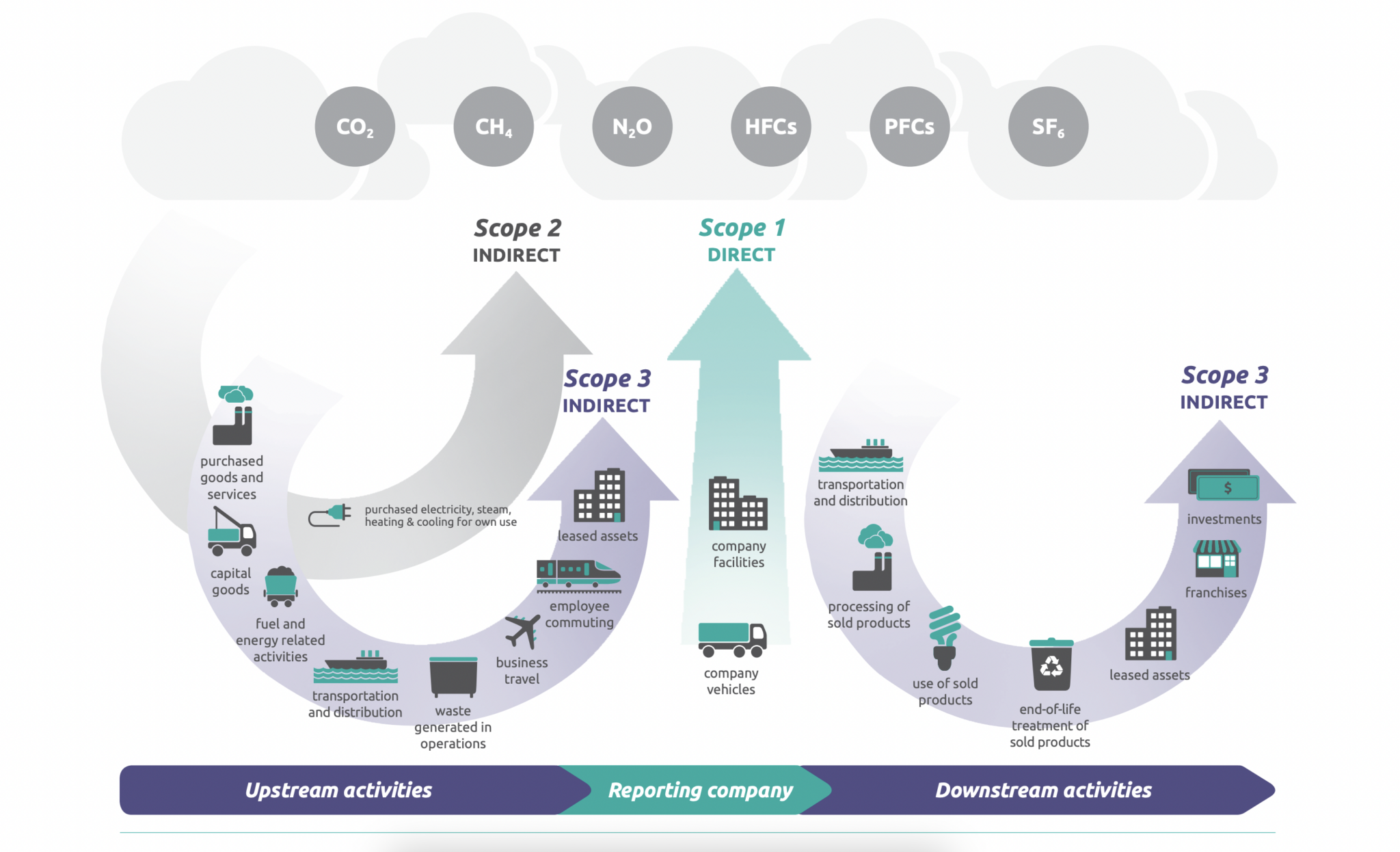How AI Enhances Supply Chain Compliance